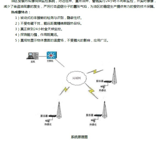 油井视频监控（热成像）