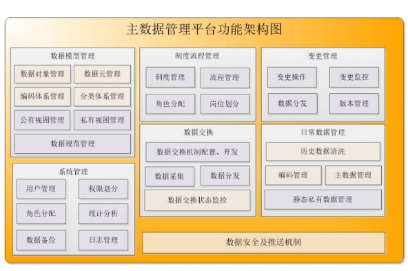 中翰主数据管理平台--中翰MDM