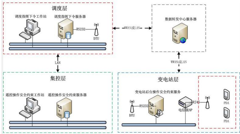 主站式一体化综合防误解决方案