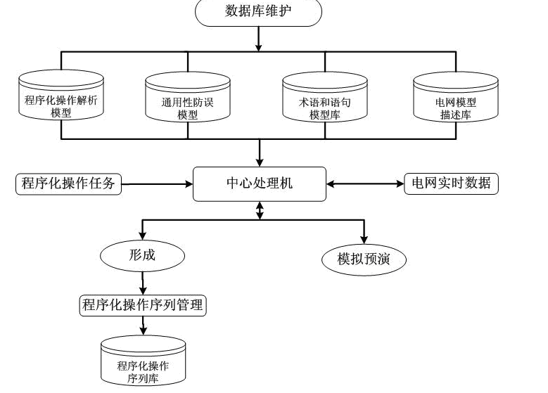 主站式远程智能程序化操作系统