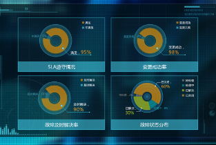 运维管理系统