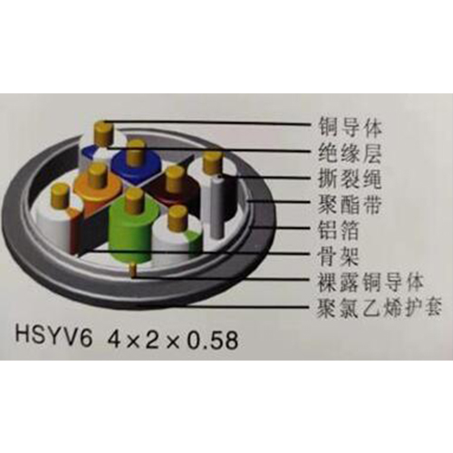 六类缆（HSYV6-HSYVP6）
